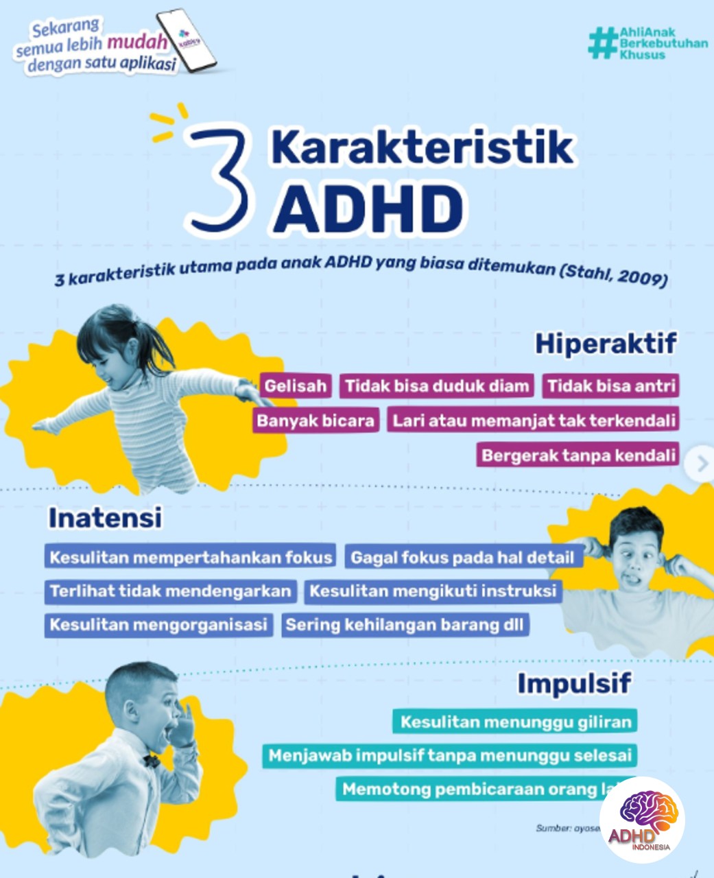 Jenis-Jenis ADHD dan Karakteristik Anak di Kabupaten Bangka Barat