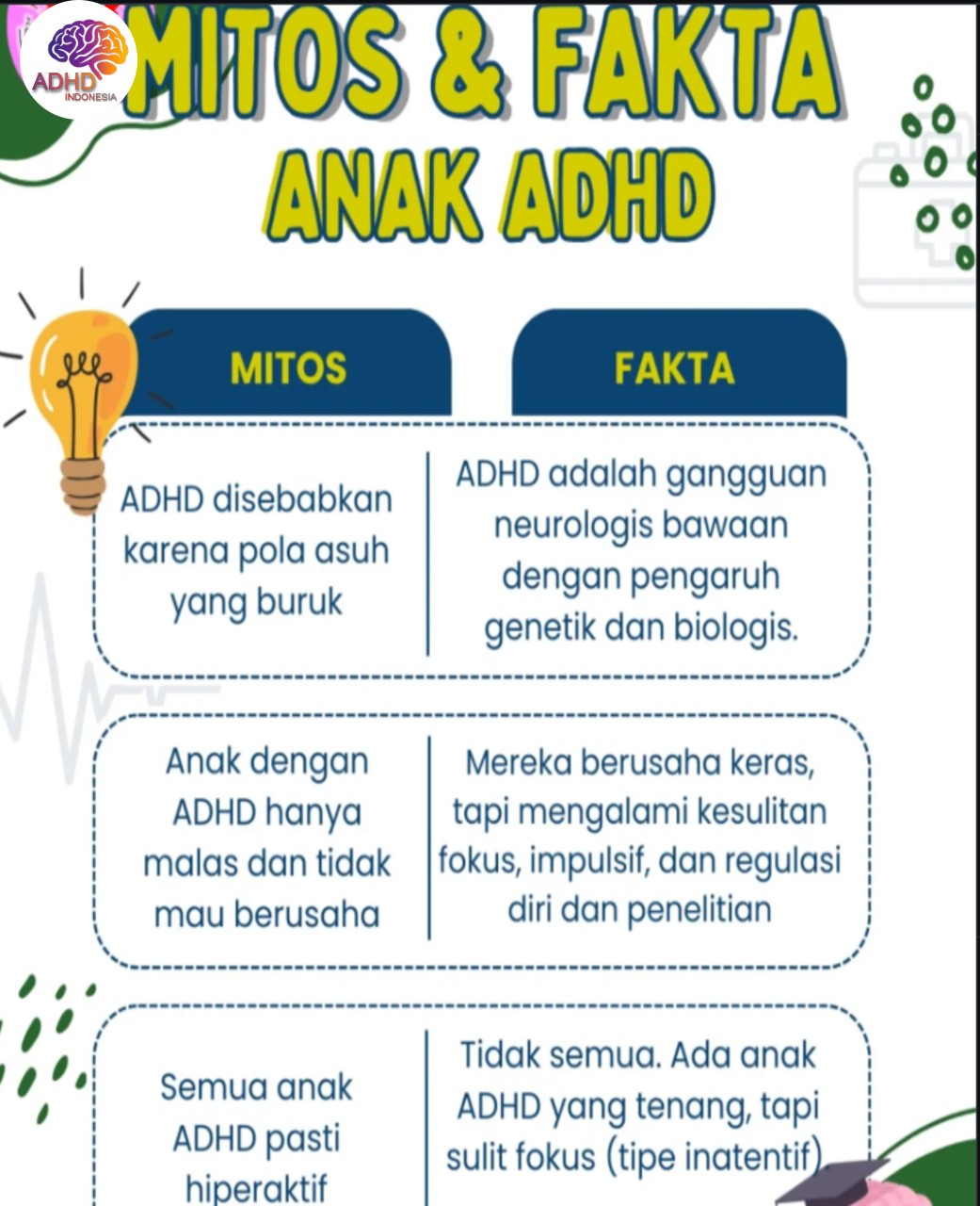 Mitos dan Fakta Seputar ADHD yang Beredar di Kabupaten Bangka Barat